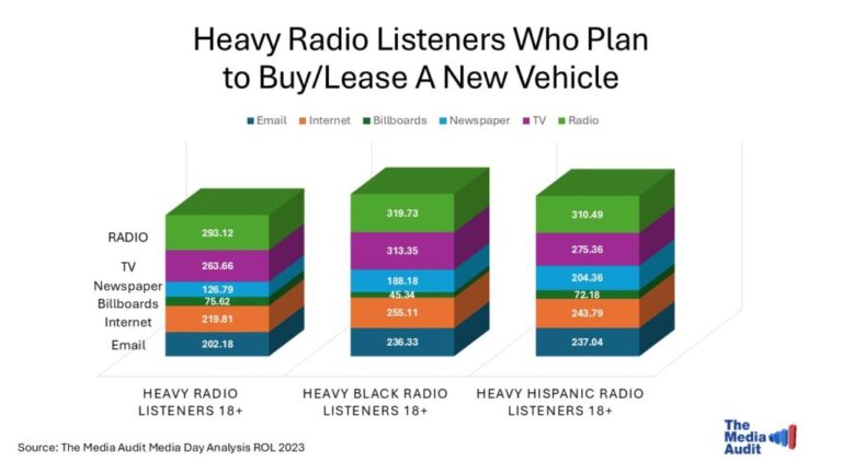 Car Buying Got Complicated — And Consumers Are Listening Differently