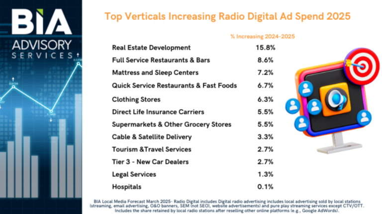 Radio Opportunities Abound In 2025